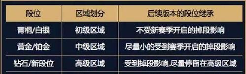 王者荣耀继承功能具体是什么？