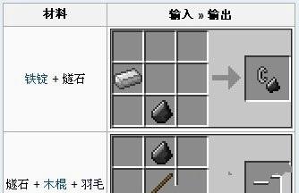 我的世界怎么做碎石机？需要哪些材料？