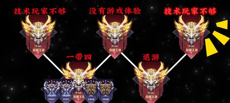击败王者巅峰需要多少金币？