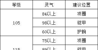 梦幻西游蜃楼装备打造方法是什么？打造成功率如何提高？
