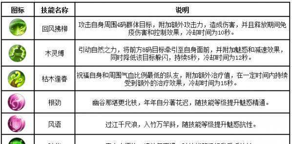 诛仙手游的更新周期是多久？下次更新会带来哪些新内容？