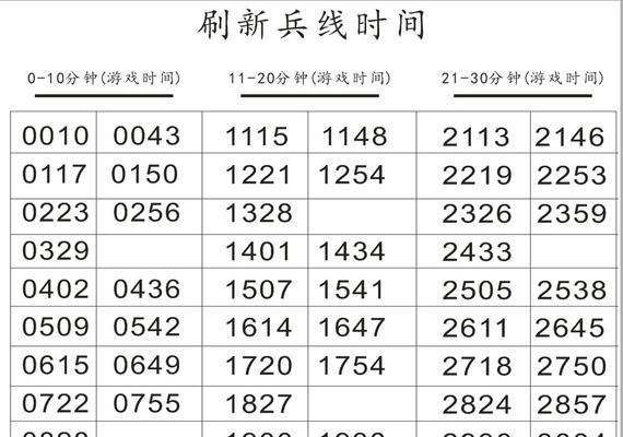 转分路50场在王者荣耀中需要多少费用？
