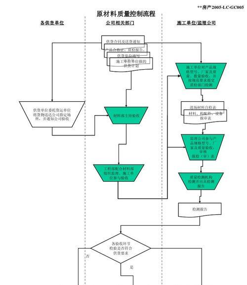 魔兽世界代冲工程操作流程是什么？