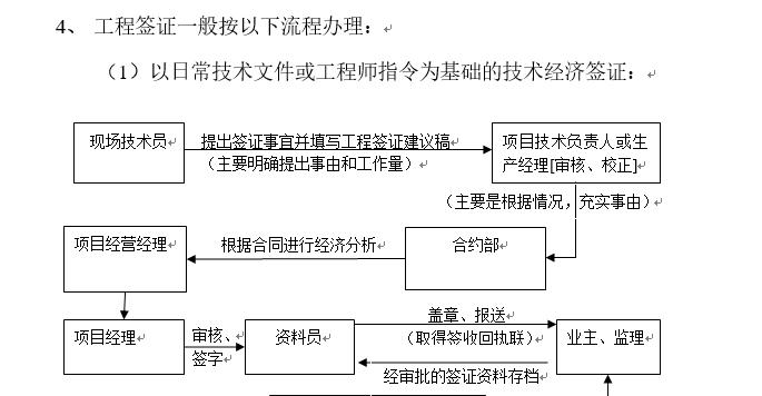 魔兽世界代冲工程操作流程是什么？