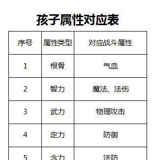 梦幻西游如何查看孩子有效属性？
