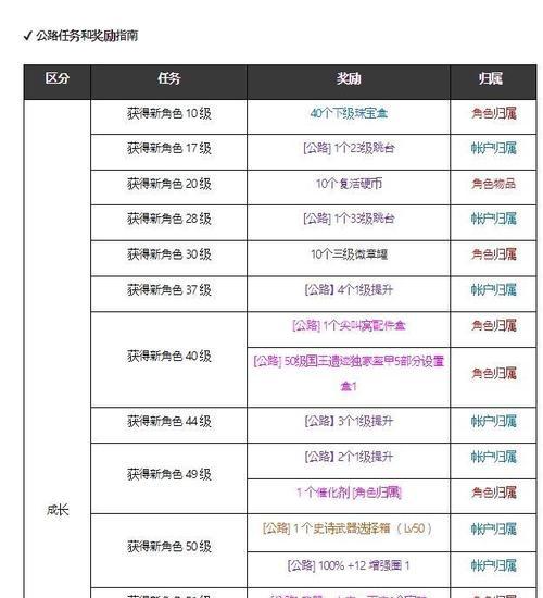 dnf手游韩服伤害不足的原因是什么？如何解决？