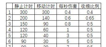 绝地求生中加速跑设置如何最合理？有哪些技巧？