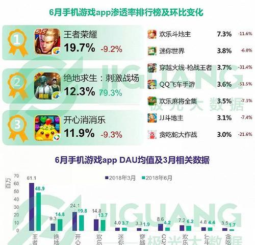 王者荣耀中寒冬皮肤如何购买？购买时需要注意什么？