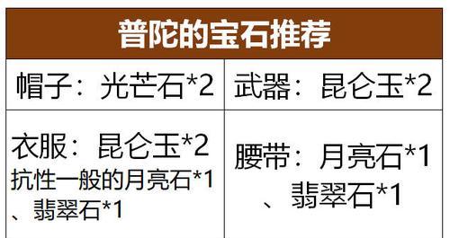 梦幻西游翡翠石价格是多少？如何获取？
