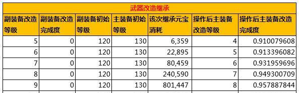 问道手游装备制作方法是什么？需要哪些材料？