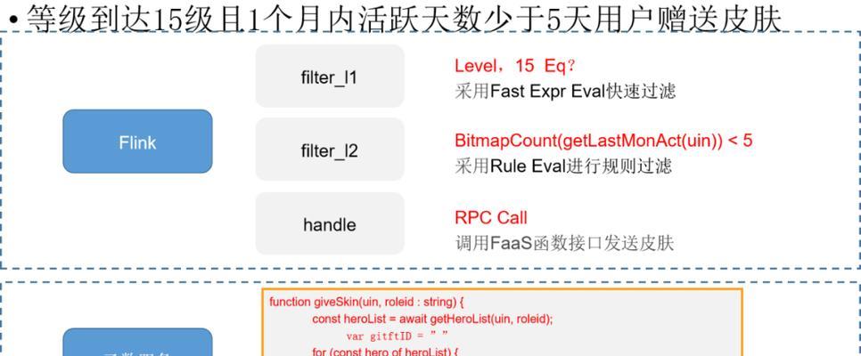 在王者荣耀中开启科技会有什么影响？