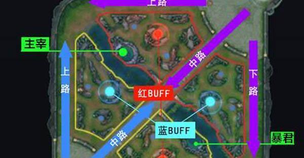 王者荣耀分路变化规则是什么？