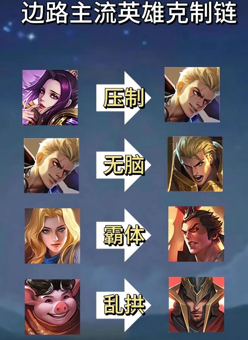 王者荣耀分路变化规则是什么？
