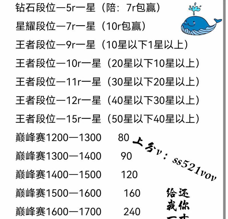 微信王者荣耀代练安全吗？