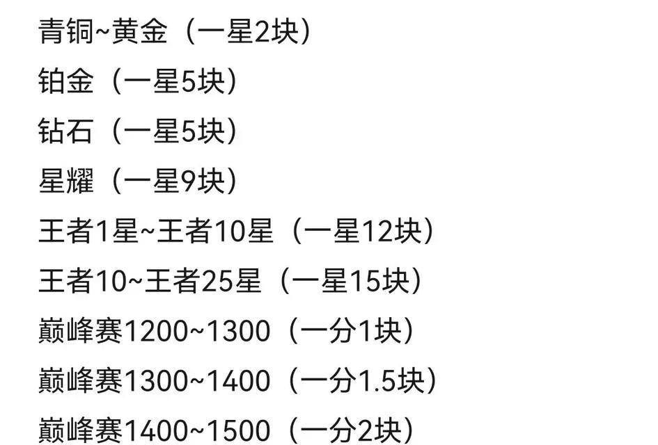 微信王者荣耀代练安全吗？