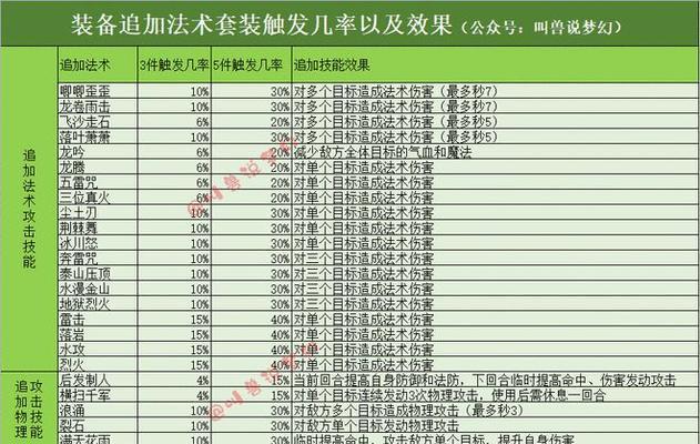 梦幻西游勾人技能有何用途？需要花费多少？