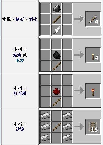 我的世界中找不到东西怎么办？如何快速找到所需物品？