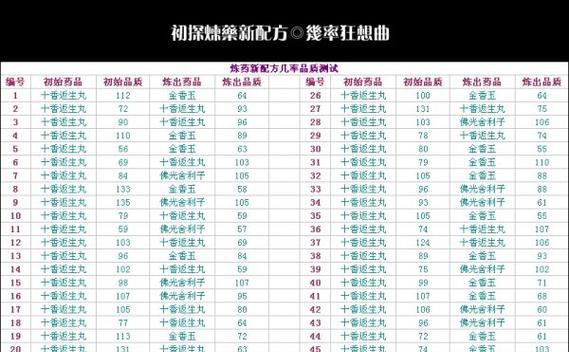 新区炼药技能在梦幻西游中如何学习？需要哪些前置条件？