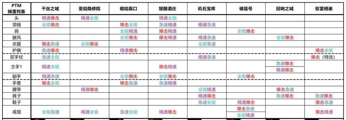 平民玩家如何获取魔兽世界猎人装备？
