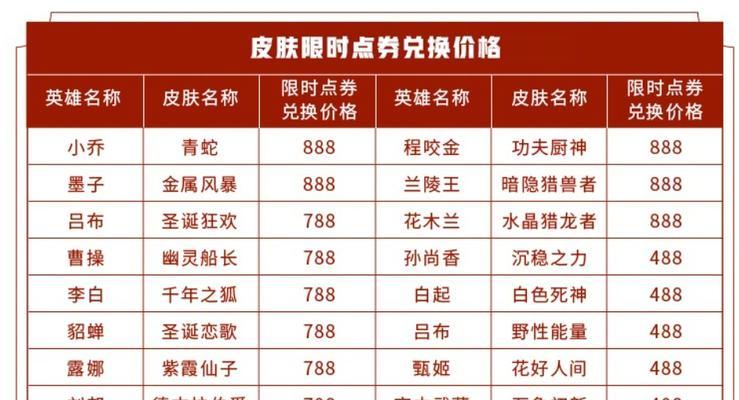 王者荣耀甄嬛皮肤售价是多少？