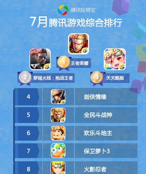 哪款卡牌手游被认为最烧钱？