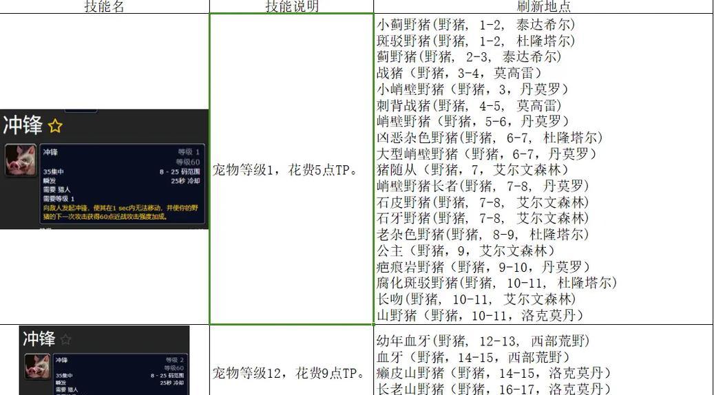 魔兽世界plus破碎的仪式任务指南？完成步骤是什么？