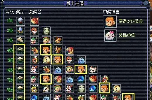 梦幻西游月卡的费用和收益如何计算？