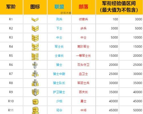 魔兽世界荣誉点如何获得？荣誉点获取技巧有哪些？