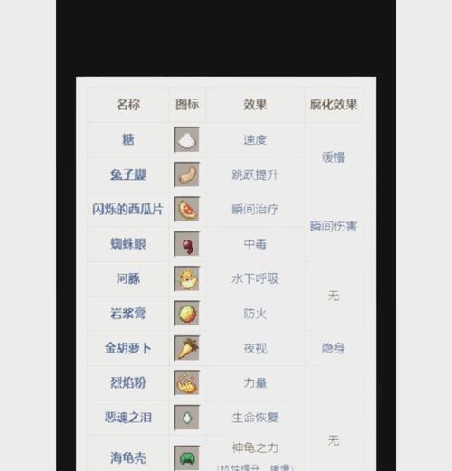 我的世界雕凿工艺怎么找？雕凿工艺的获取方法和用途是什么？