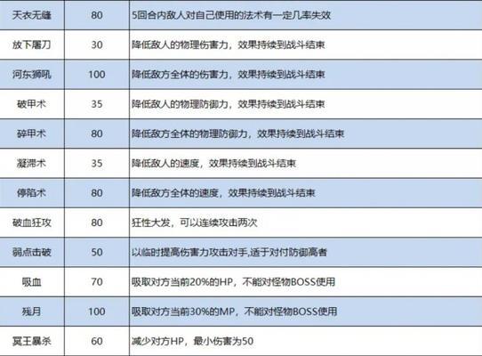 梦幻西游中如何查看装备属性？有哪些快捷方法？