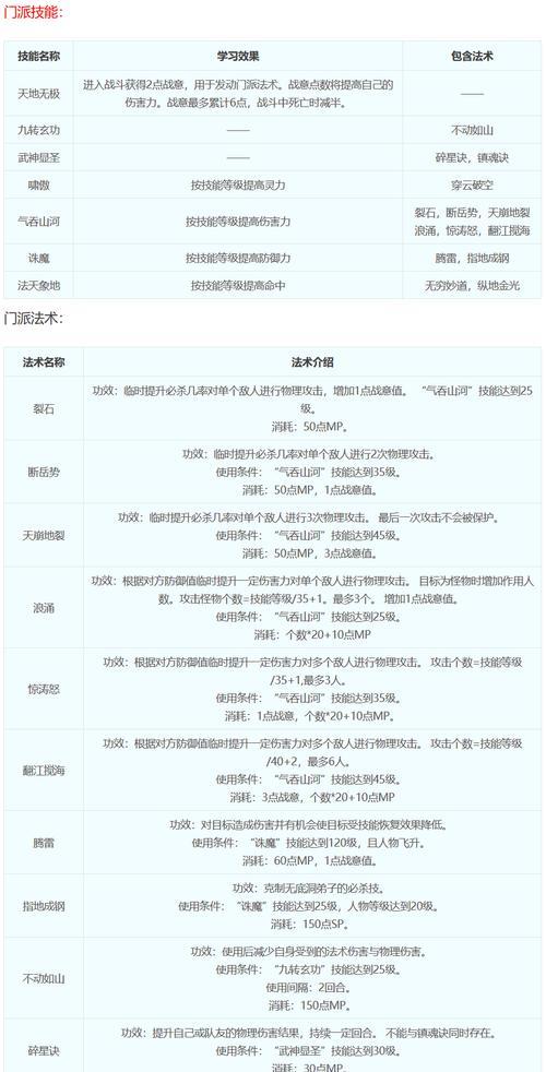 梦幻西游转门派的最佳方案是什么？如何操作？