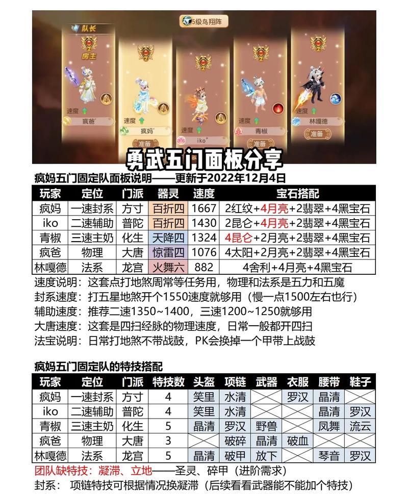 梦幻西游勇武五门派怎么加点？加点的策略是什么？