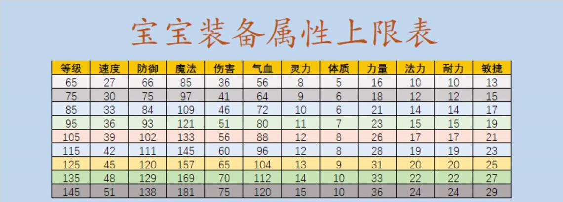 梦幻西游五行力量加成的计算方法是什么？
