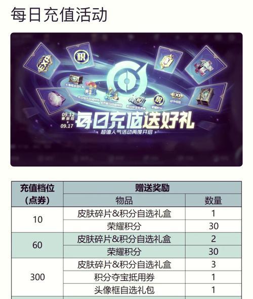 王者荣耀卡卡q币充值的正确方法是什么？
