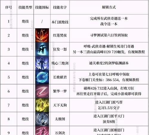 技能书掉落机制是什么？哪些手游有此设定？