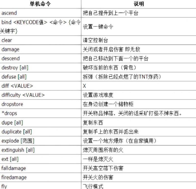我的世界中坐下的快捷键是什么？