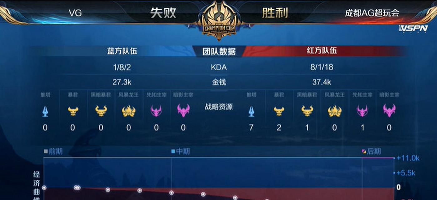 王者荣耀世冠评分标准是什么？评分占比对比赛结果有何影响？
