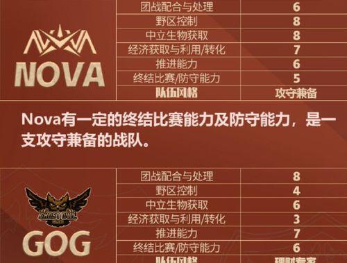 王者荣耀世冠评分标准是什么？评分占比对比赛结果有何影响？