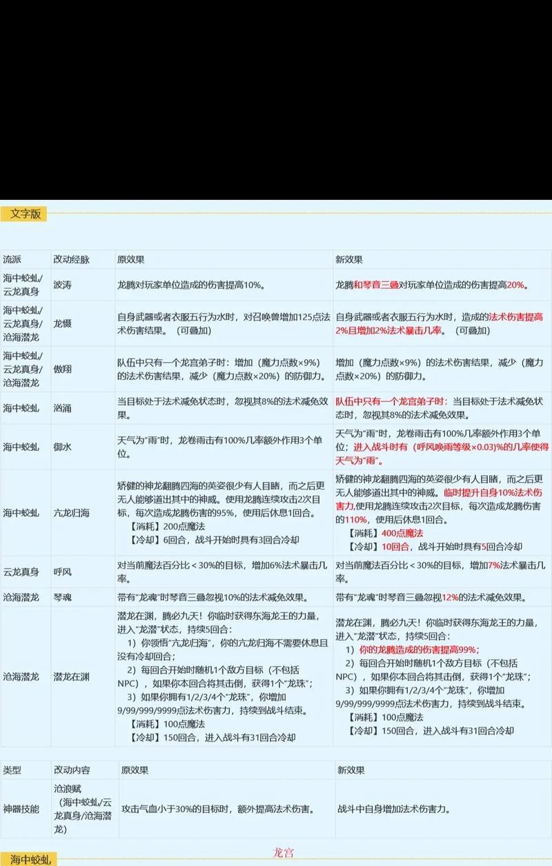梦幻西游领悟等级上限是多少？