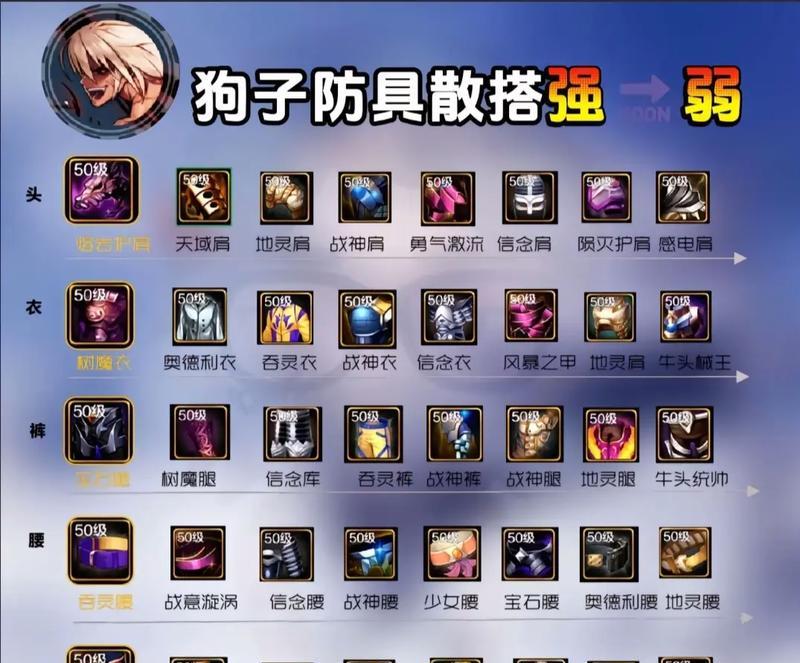 地下城手游中哪个最值得尝试？选择时应注意什么？