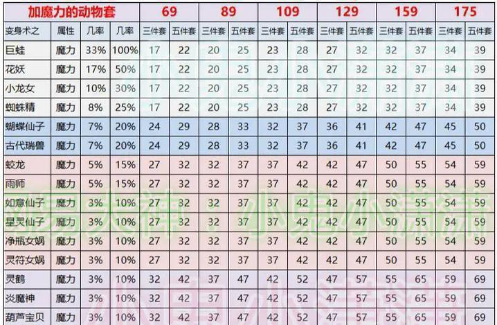 梦幻西游中如何打造套装？打造套装有哪些技巧？