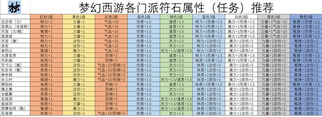 梦幻西游中如何打造套装？打造套装有哪些技巧？