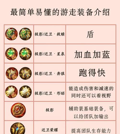 不祥装备在王者荣耀中简称是什么？