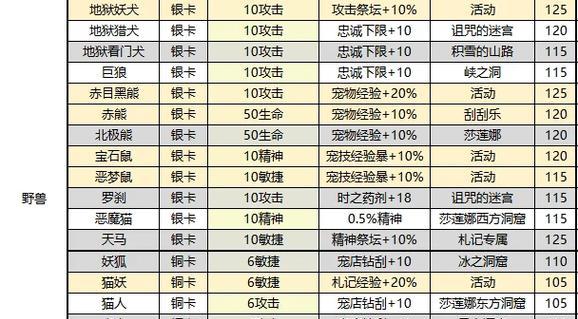 魔力宝贝手游中哪些宠物值得拥有？它们的特点是什么？