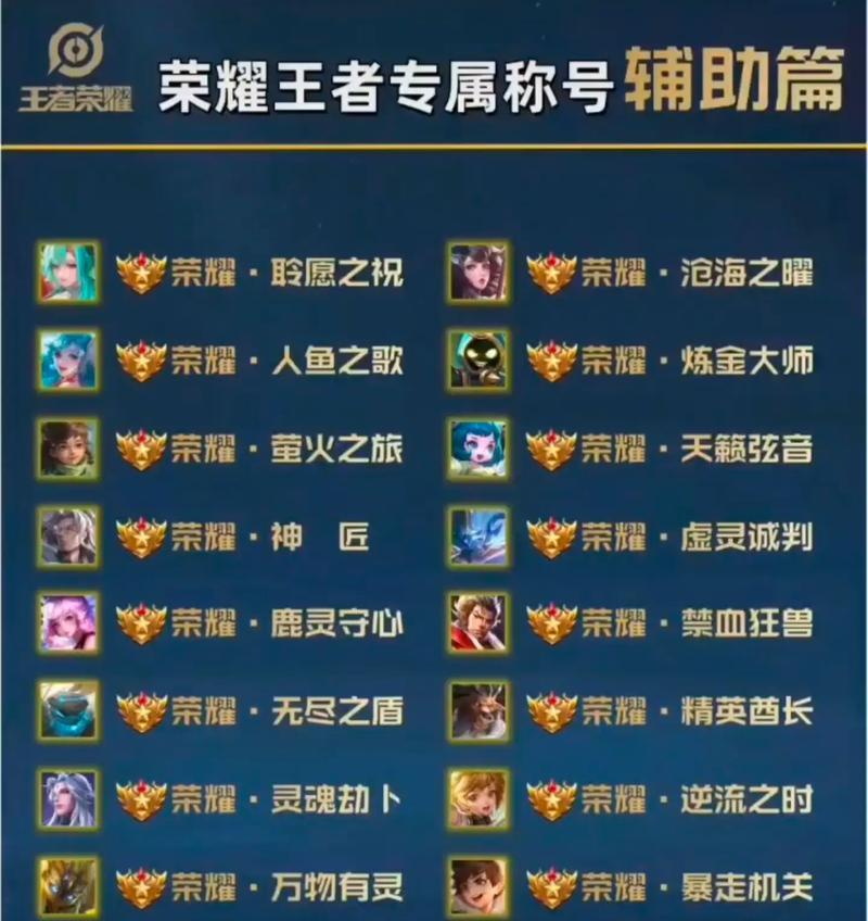 王者荣耀中如何取一个长名字？