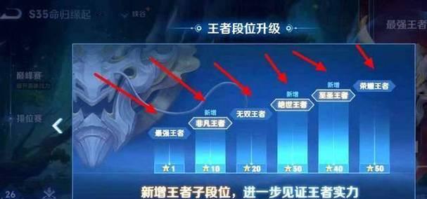 王者荣耀满星是多少颗星？如何达到满星？