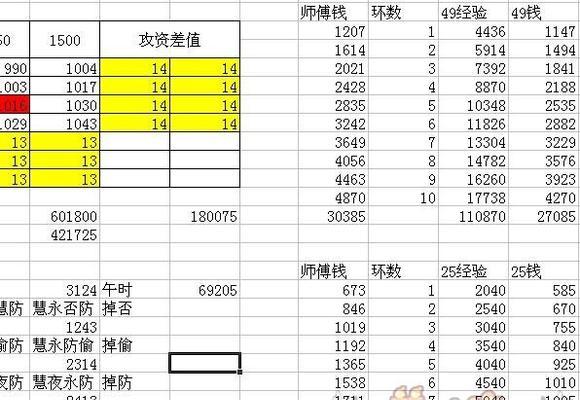 梦幻西游日常任务可以获得多少经验？