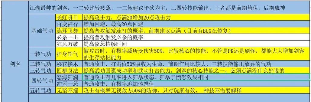 热血江湖手游中哪个职业最适合打金？选择职业的依据是什么？