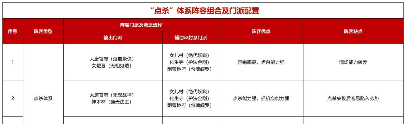 梦幻西游中配置一个PK账号需要多少预算？