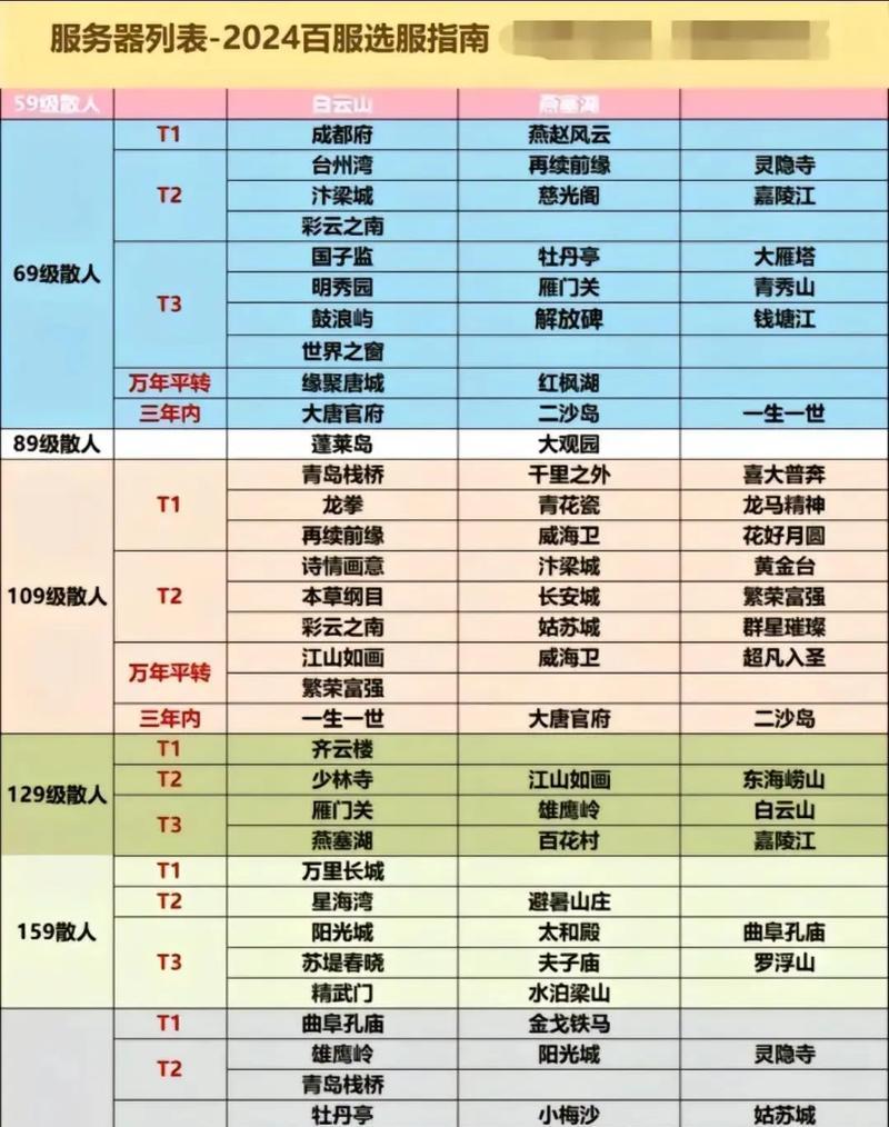 梦幻西游中配置一个PK账号需要多少预算？